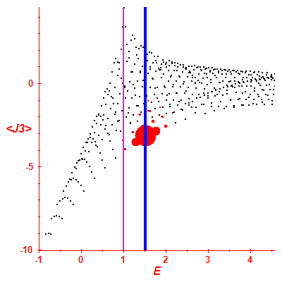 Peres lattice <J3>